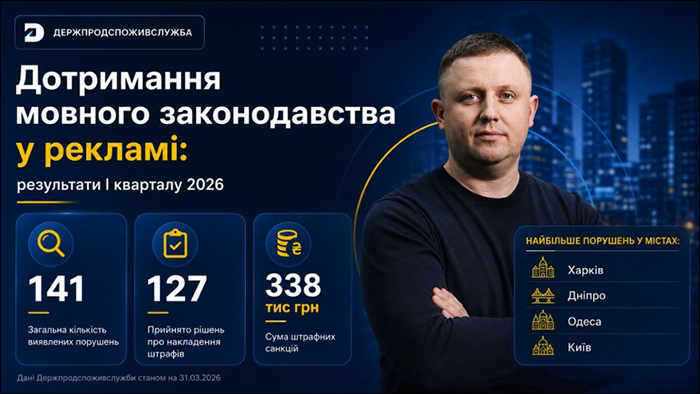 Результати перевірок за І квартал 2026 року