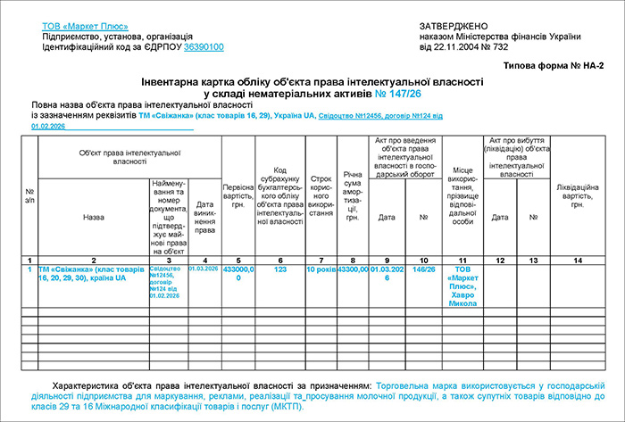 Інвентарна картка, форма №НА-2