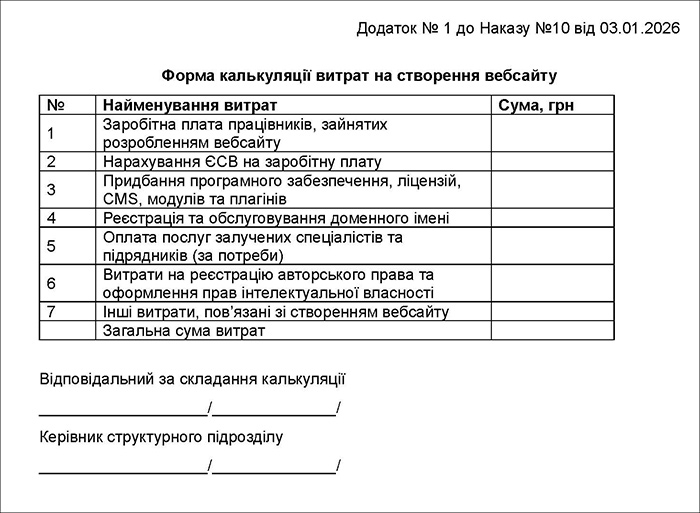 Калькуляція витрат на створення вебсайту