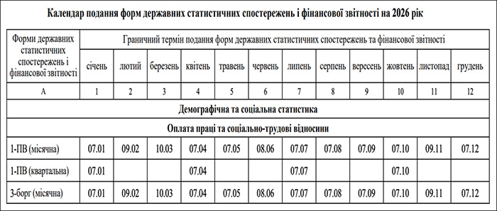Календар подання форм державних статистичних спостережень