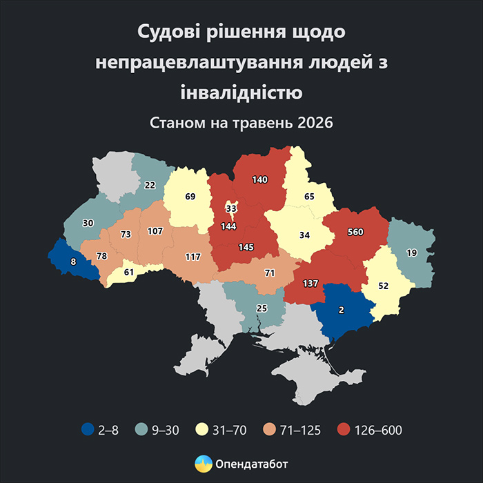 Судові рішення щодо непрацевлаштування людей з інвалідністю