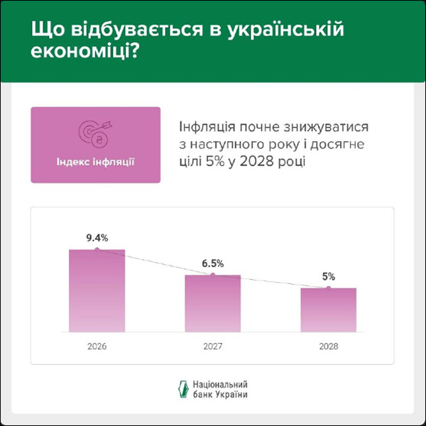 Що відбувається в українській економіці?