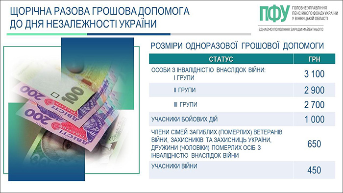 Щорічна разова грошова допомога до Дня незалежності України