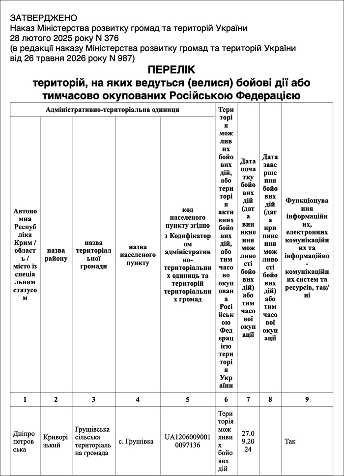 Актуальний перелік, який набрав чинності 5 червня 2026 року>>