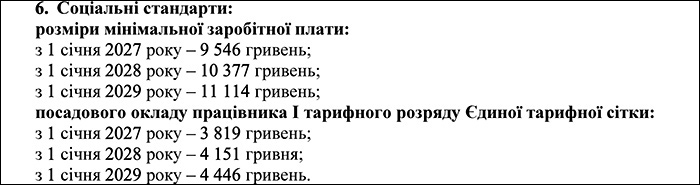 Соціальні стандарти