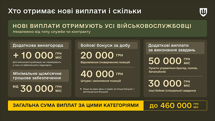 Хто отримає нові виплати і скільки
