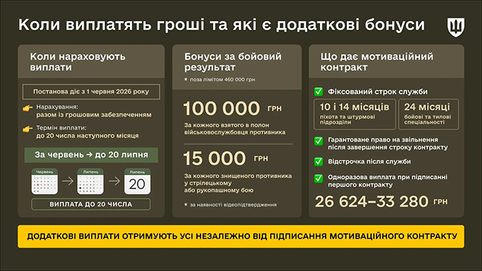 Коли виплатять гроші та які є додаткові бонуси