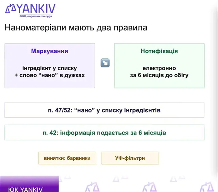 Наноматеріали мають два правила