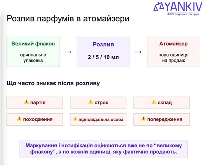 Розлив парфумів в автомайзери