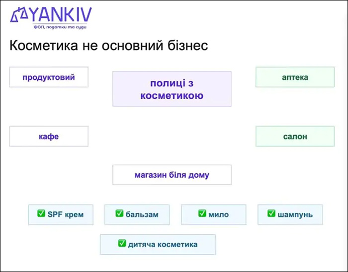 Косметика не основний бізне