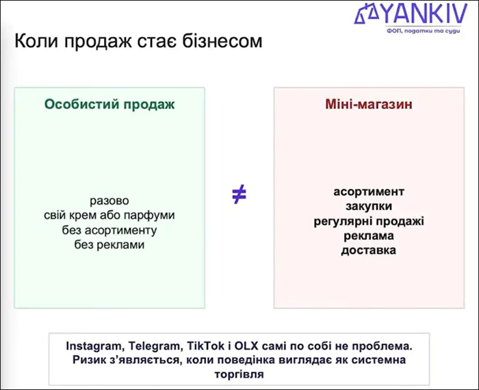 Коли продаж стає бізнесом