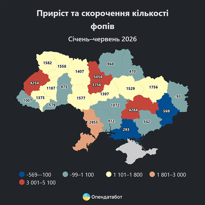 Приріст та скорочення кількості ФОПів