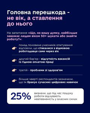 Слайд 1 Держпраці