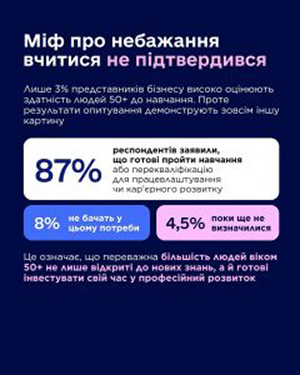 Слайд 3 Держпраці