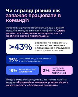 Слайд 5 Держпраці