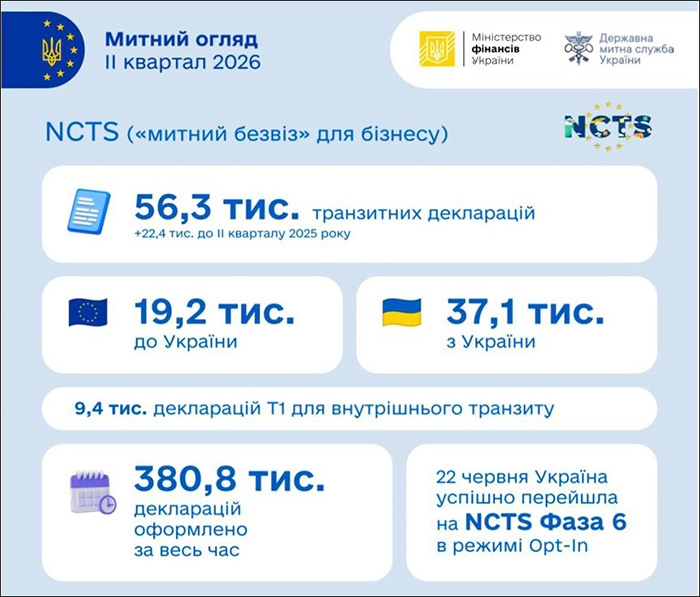 NCTS («митний безвіз» для бізнесу)