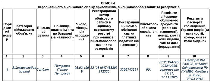 Списки персонального військового обліку