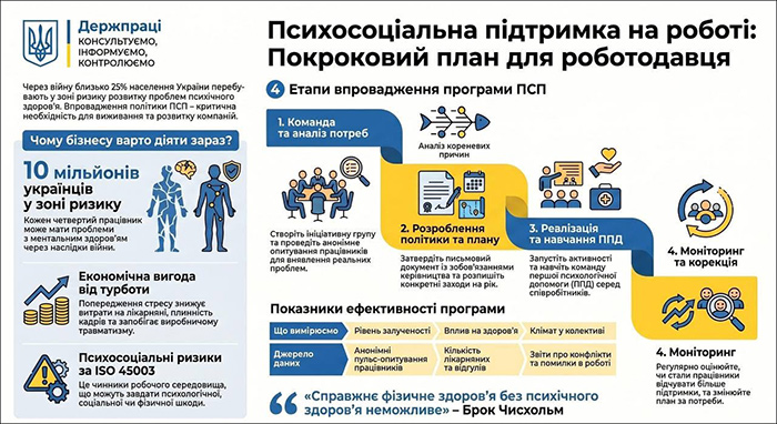 Психосоціальна підтримка на роботі: Покроковий план для роботодавця