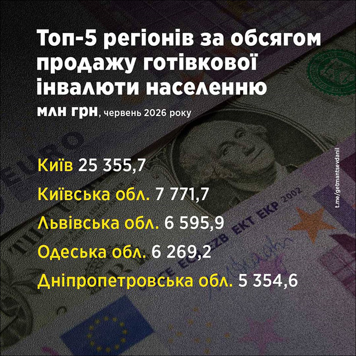 Топ-5 регіонів за обсягом продажу готівкової інвалюти населенню