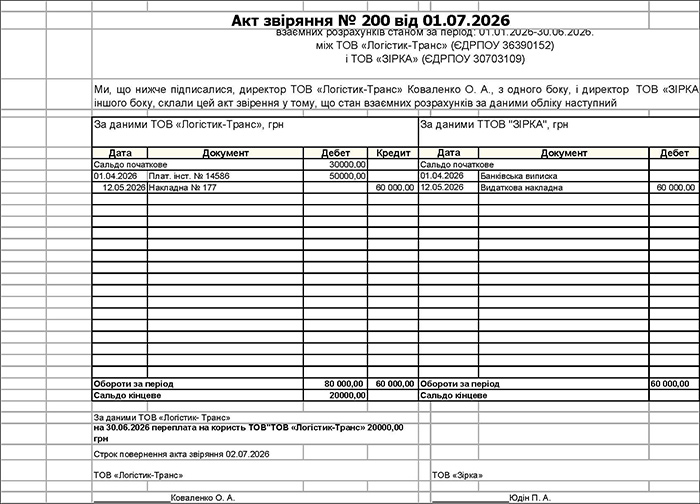 Зразок заповнення Акту звірки
