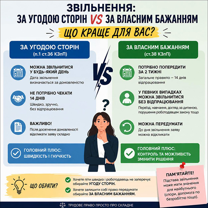 Звільнення за угодою сторін або за власним бажанням