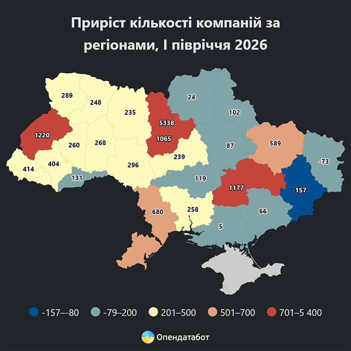 Приріст кількості компаній за регіонами, І півріччя 2026