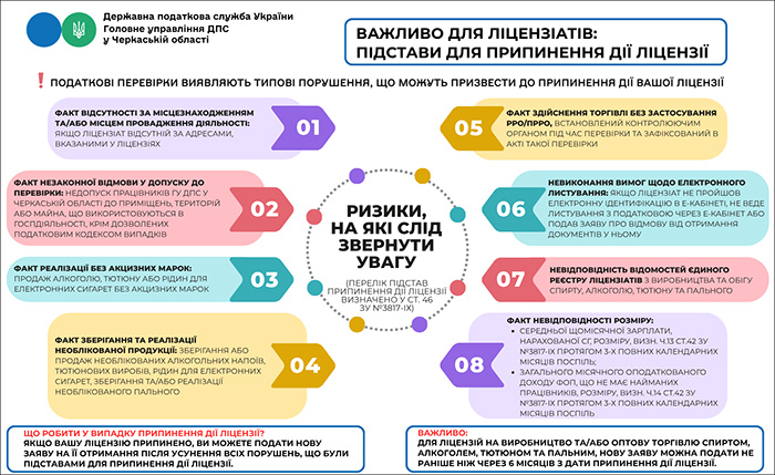 Важливо для ліцензіатів: підстави для припення дії ліцензії