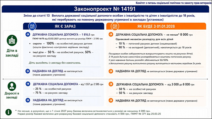 Законопроект №14191