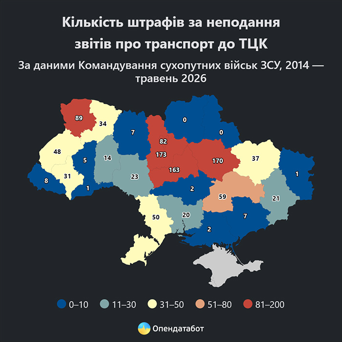 Кількість штрафів за неподання звітів про транспорт до ТЦК