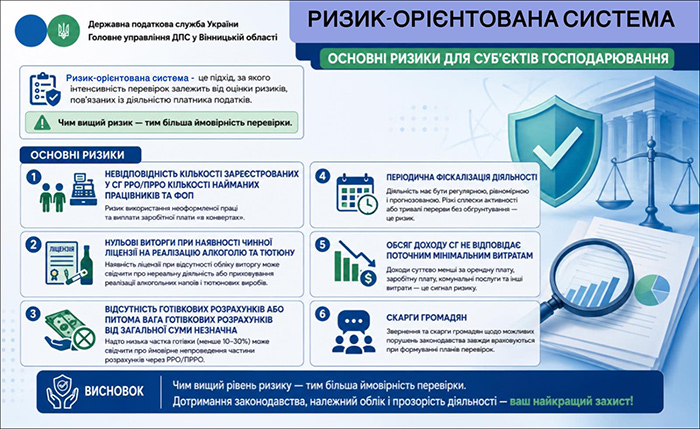 Ризик-орієнтована система