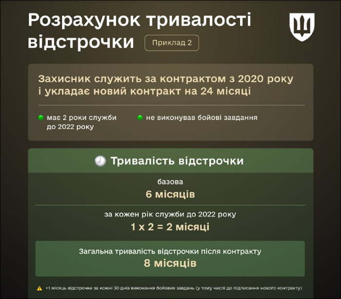 Розрахунок тривалості відстрочки (Приклад 2)