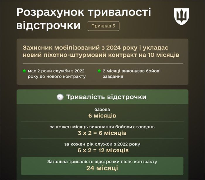 Розрахунок тривалості відстрочки (Приклад 3)