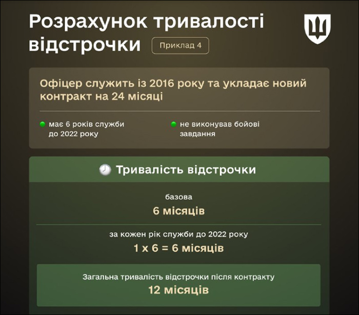 Розрахунок тривалості відстрочки (Приклад 4)
