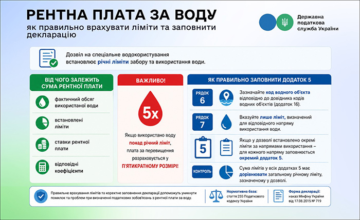 Рентна плата за воду