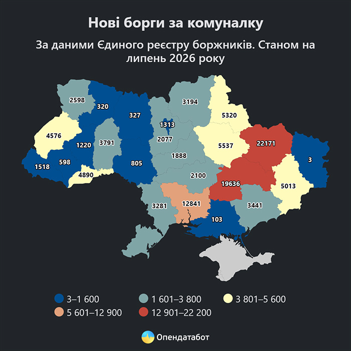 Нові борги за комуналку