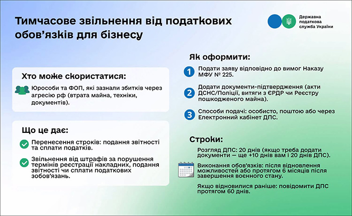 Тимчасове звільнення від податкових обов’язків для бізнесу