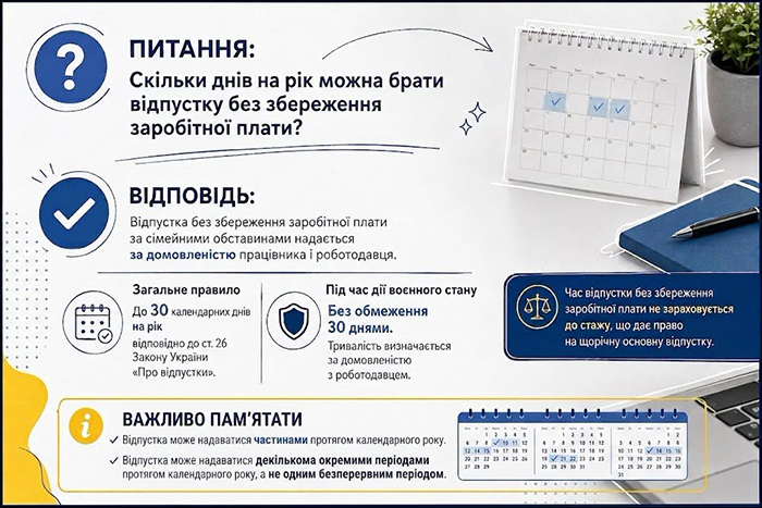 Скільки днів на рік можна брати відпустку без збереження заробітної плати?