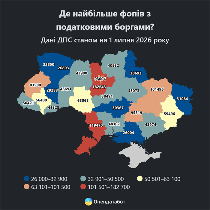 Де найбільше ФОПів з податковими боргами?