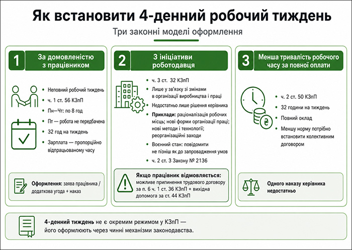 Як встановити 4-денний робочий тиждень