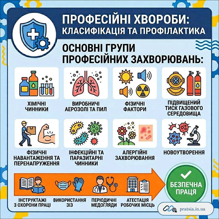 Професійні хвороби
