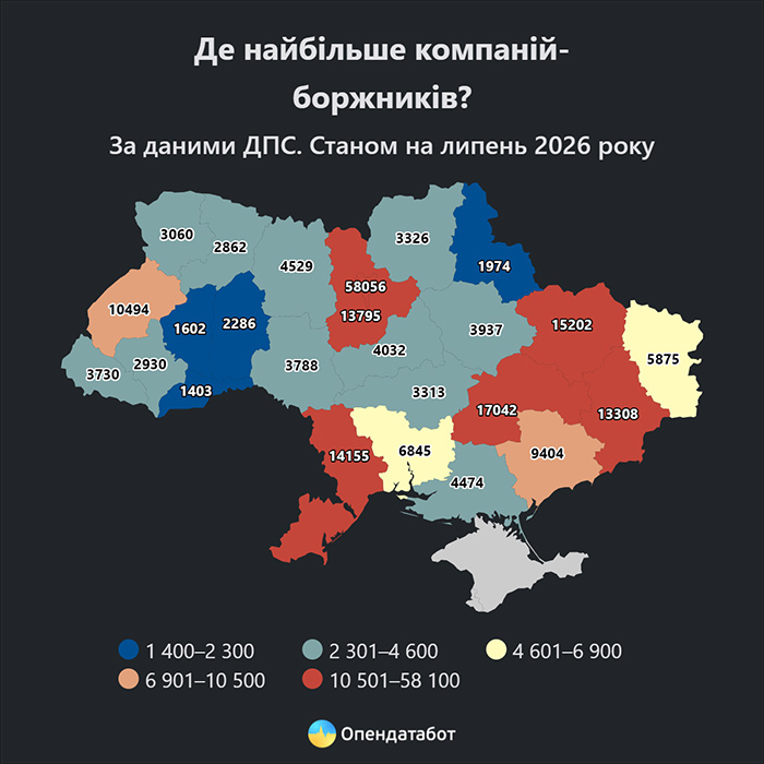 Де найбільше компаній-боржників