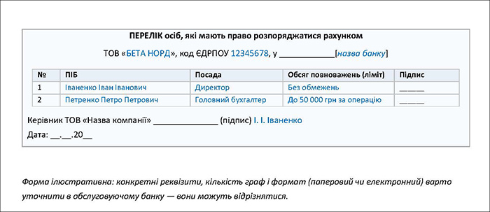 Перелік розпорядників рахунку (ілюстративна форма)