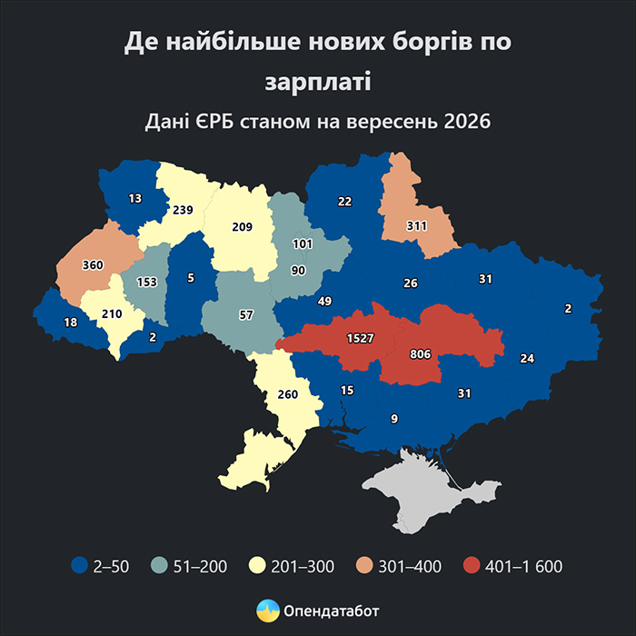 Де найбільше нових боргів по зарплаті