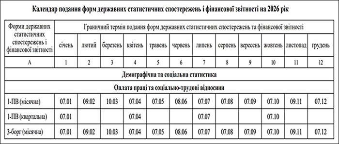 Календар подання форм державних статистичних спостережень і фінансової звітності на 2026 рік