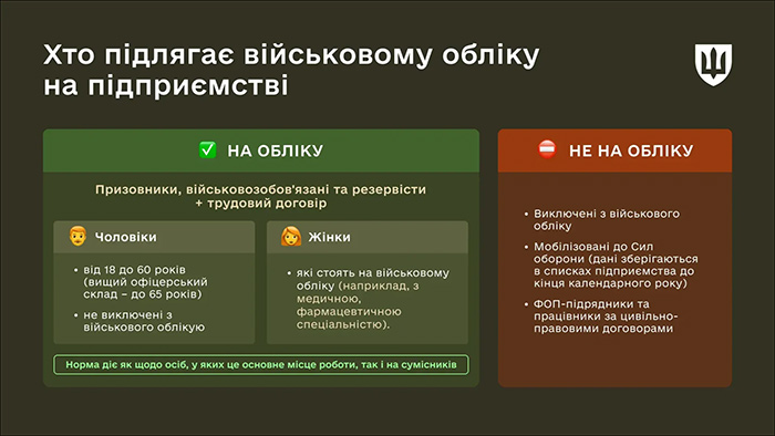 Загальні правила військового обліку на підприємстві