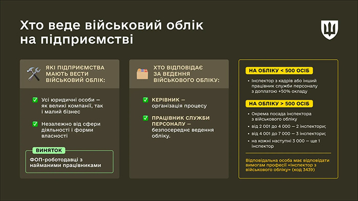 Кількість осіб, відповідальних за ведення військового обліку, залежить від числа працівників
