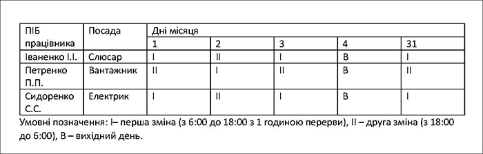 Графік змінності виробничого цеху