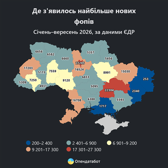 Де зявилось найбільше нових ФОПів