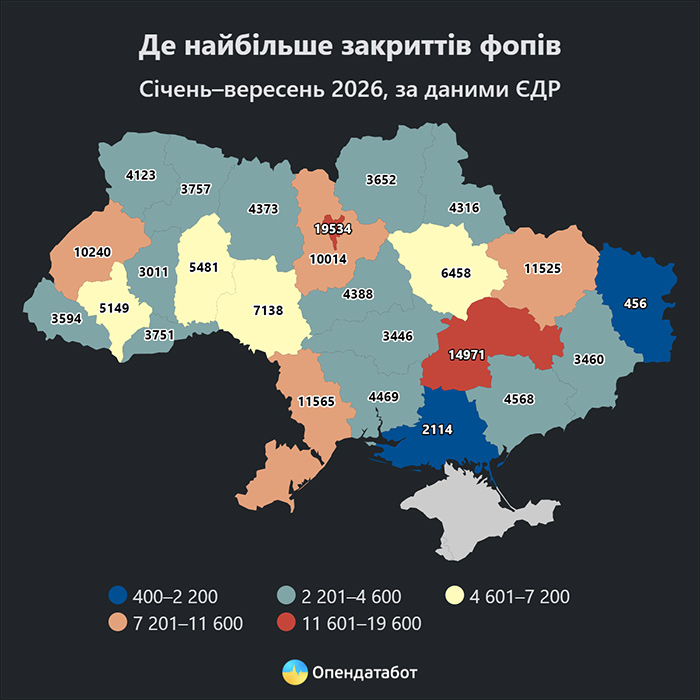 Де найбільше закриттів ФОПів