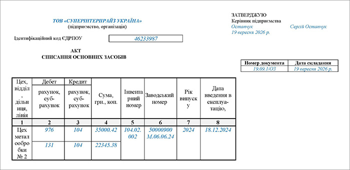Акт списання основних засобів